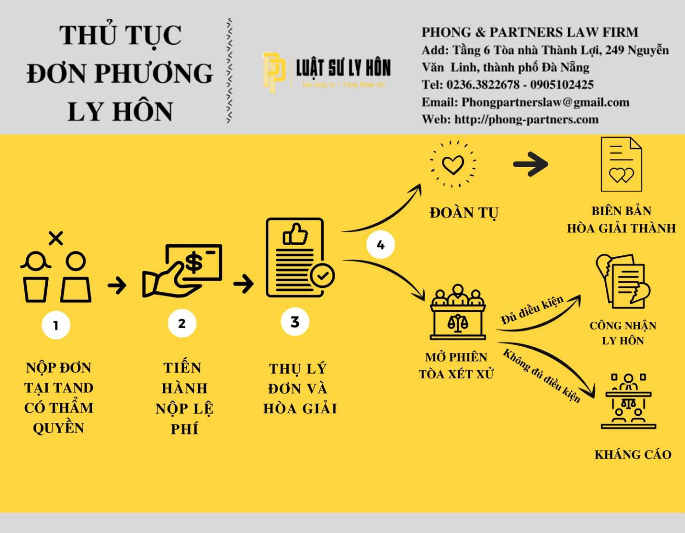 Thủ tục đơn phương ly hôn