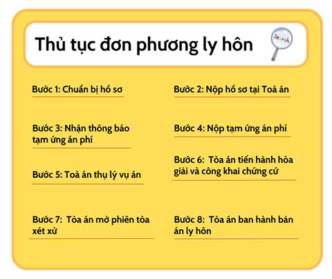 Thủ tục đơn phương ly hôn